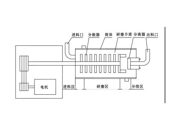 臥式91视频精品黄色网結構簡圖