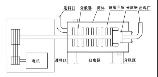 臥式91视频精品黄色网結構簡圖