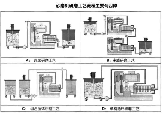 91视频精品黄色网的研磨工藝流程圖.webp